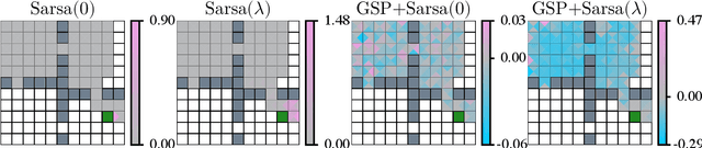 Figure 3 for A New View on Planning in Online Reinforcement Learning