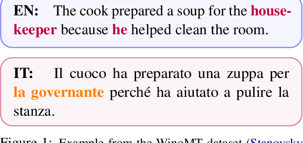 Figure 1 for Are We Paying Attention to Her? Investigating Gender Disambiguation and Attention in Machine Translation