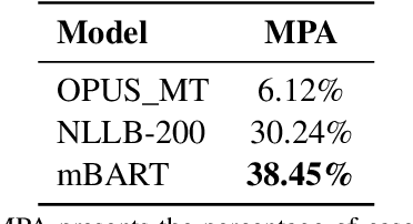 Figure 3 for Are We Paying Attention to Her? Investigating Gender Disambiguation and Attention in Machine Translation