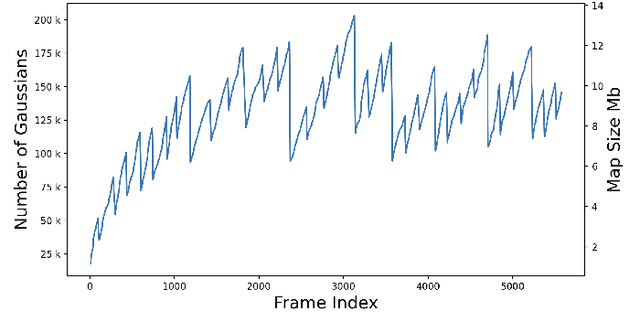 Figure 1 for HI-SLAM2: Geometry-Aware Gaussian SLAM for Fast Monocular Scene Reconstruction