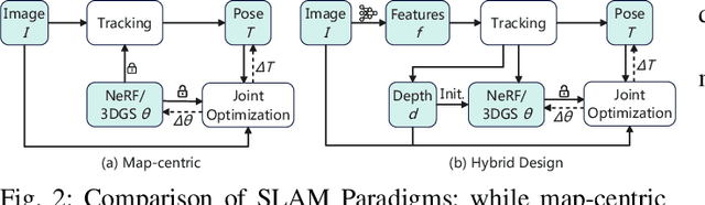 Figure 2 for HI-SLAM2: Geometry-Aware Gaussian SLAM for Fast Monocular Scene Reconstruction