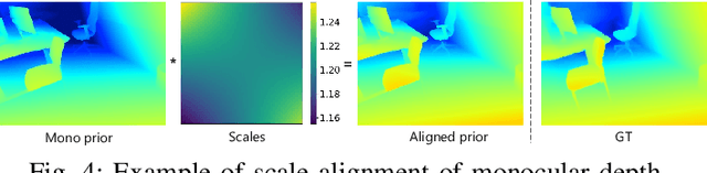 Figure 4 for HI-SLAM2: Geometry-Aware Gaussian SLAM for Fast Monocular Scene Reconstruction