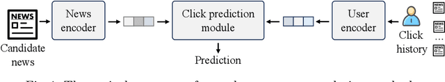 Figure 1 for Revisiting Language Models in Neural News Recommender Systems