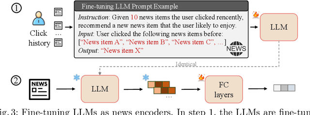 Figure 4 for Revisiting Language Models in Neural News Recommender Systems