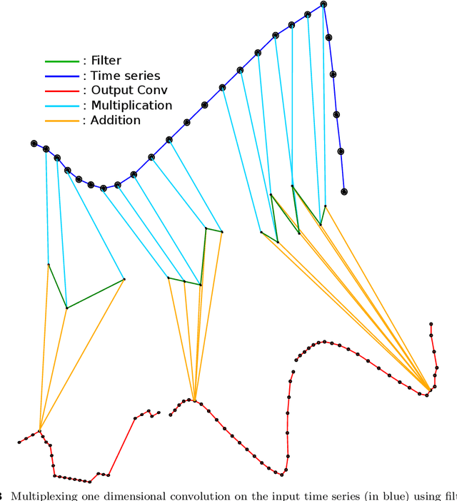 Figure 4 for Look Into the LITE in Deep Learning for Time Series Classification