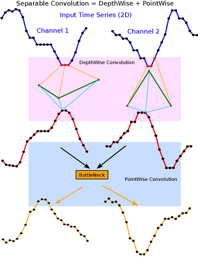 Figure 2 for Look Into the LITE in Deep Learning for Time Series Classification