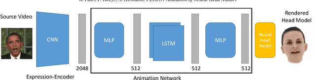 Figure 1 for Video-Driven Animation of Neural Head Avatars