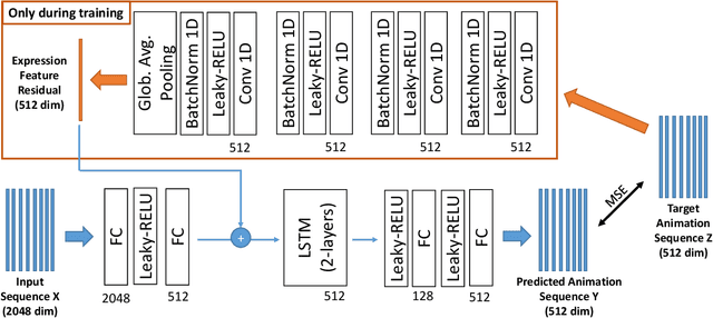 Figure 3 for Video-Driven Animation of Neural Head Avatars