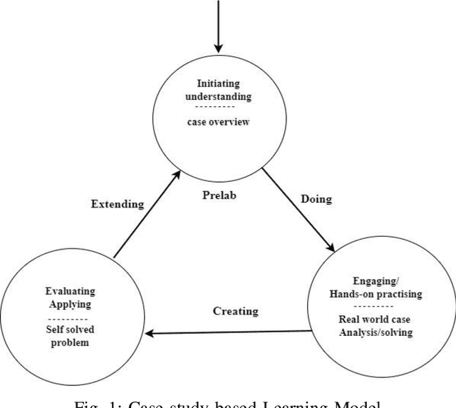 Figure 1 for Case Study-Based Approach of Quantum Machine Learning in Cybersecurity: Quantum Support Vector Machine for Malware Classification and Protection