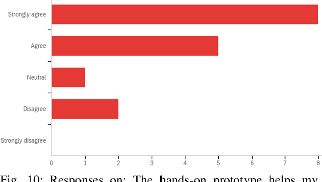 Figure 2 for Case Study-Based Approach of Quantum Machine Learning in Cybersecurity: Quantum Support Vector Machine for Malware Classification and Protection