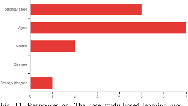 Figure 3 for Case Study-Based Approach of Quantum Machine Learning in Cybersecurity: Quantum Support Vector Machine for Malware Classification and Protection