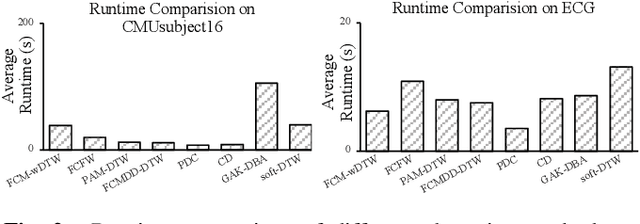 Figure 3 for Unsupervised Distance Metric Learning for Anomaly Detection Over Multivariate Time Series