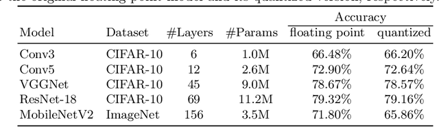 Figure 2 for QNNRepair: Quantized Neural Network Repair