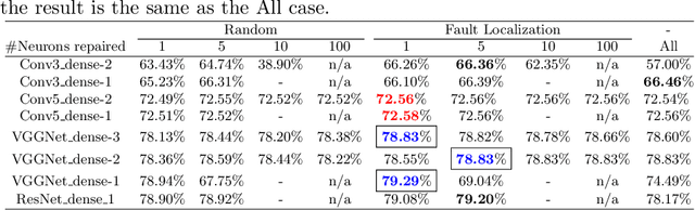 Figure 4 for QNNRepair: Quantized Neural Network Repair