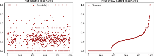 Figure 3 for QNNRepair: Quantized Neural Network Repair