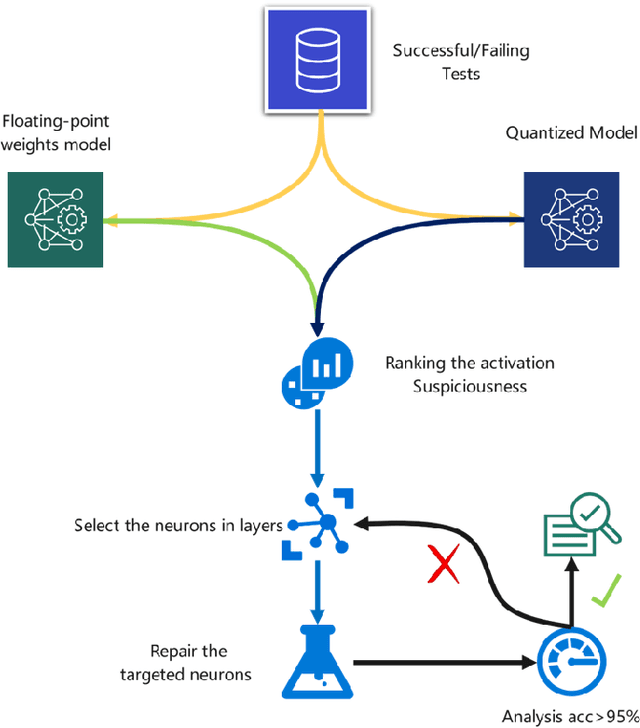 Figure 1 for QNNRepair: Quantized Neural Network Repair