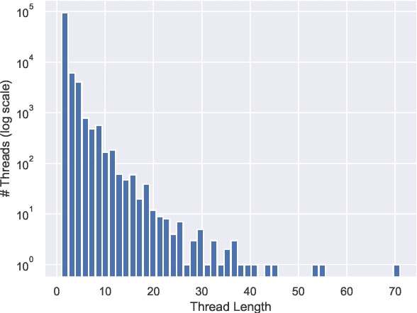 Figure 3 for Human Learning by Model Feedback: The Dynamics of Iterative Prompting with Midjourney