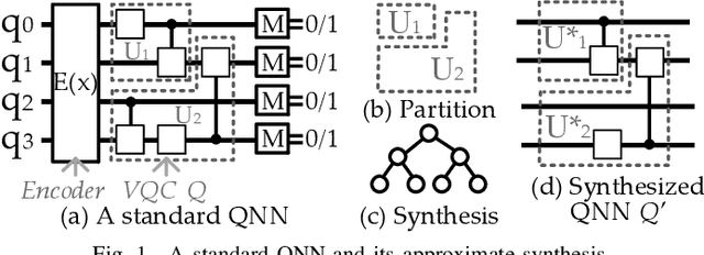 Figure 1 for JustQ: Automated Deployment of Fair and Accurate Quantum Neural Networks