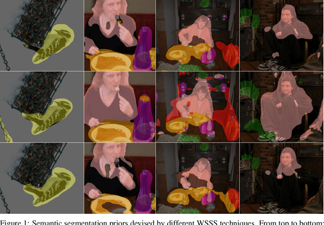 Figure 1 for P-NOC: Adversarial CAM Generation for Weakly Supervised Semantic Segmentation