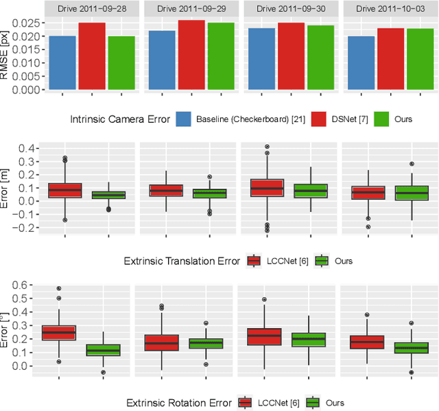 Figure 3 for End-to-End Lidar-Camera Self-Calibration for Autonomous Vehicles