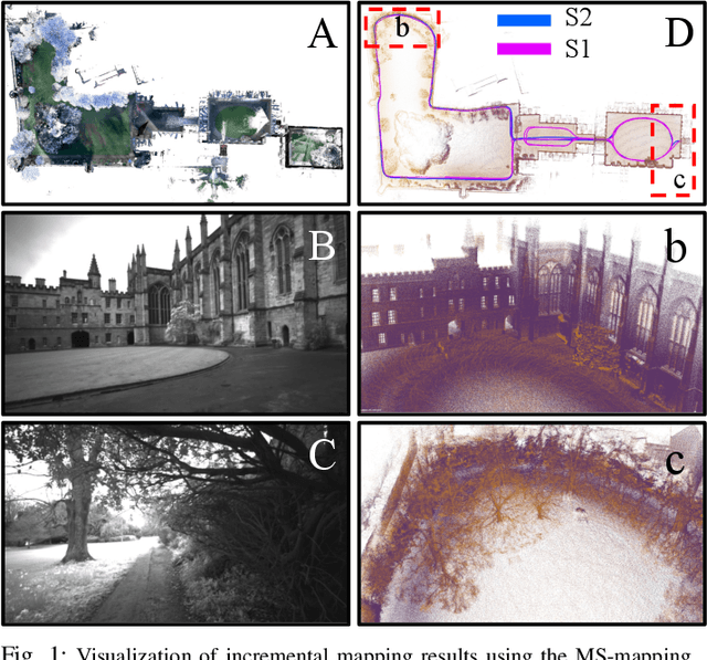 Figure 1 for MS-Mapping: An Uncertainty-Aware Large-Scale Multi-Session LiDAR Mapping System