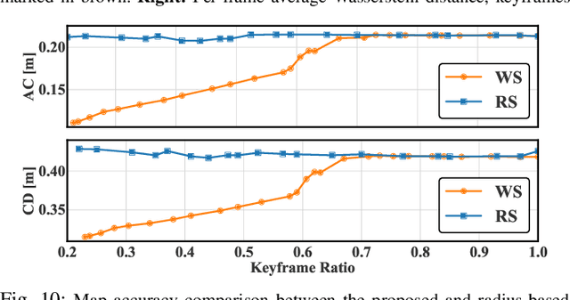 Figure 2 for MS-Mapping: An Uncertainty-Aware Large-Scale Multi-Session LiDAR Mapping System