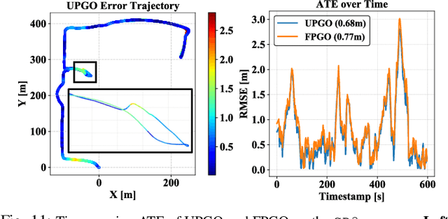 Figure 3 for MS-Mapping: An Uncertainty-Aware Large-Scale Multi-Session LiDAR Mapping System