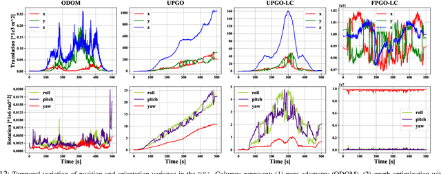 Figure 4 for MS-Mapping: An Uncertainty-Aware Large-Scale Multi-Session LiDAR Mapping System