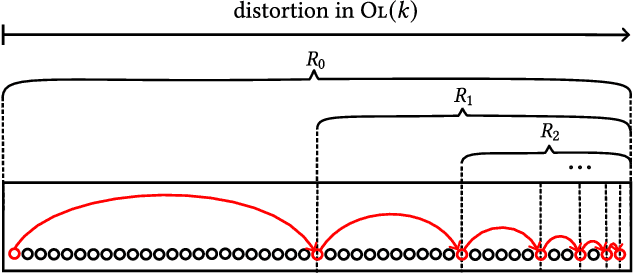 Figure 1 for Plus Strategies are Exponentially Slower for Planted Optima of Random Height