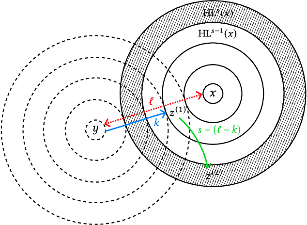 Figure 2 for Plus Strategies are Exponentially Slower for Planted Optima of Random Height