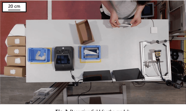 Figure 2 for Proving the Potential of Skeleton Based Action Recognition to Automate the Analysis of Manual Processes