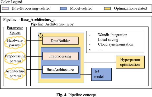 Figure 4 for Proving the Potential of Skeleton Based Action Recognition to Automate the Analysis of Manual Processes