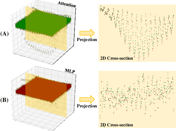 Figure 1 for Accelerating Diffusion Transformer via Error-Optimized Cache