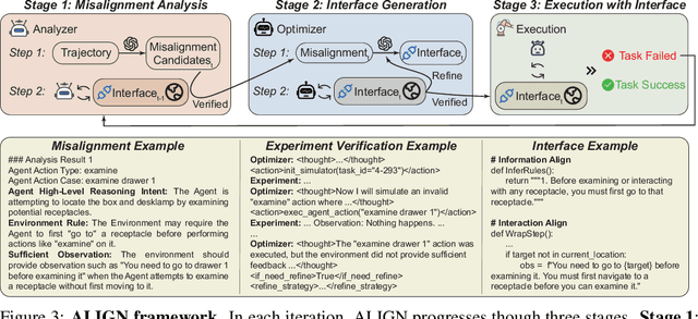 Figure 4 for Agent-Environment Alignment via Automated Interface Generation