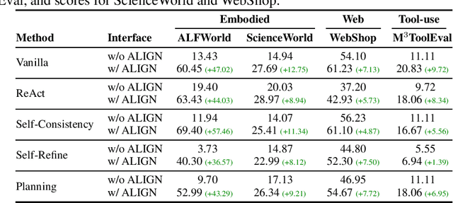 Figure 2 for Agent-Environment Alignment via Automated Interface Generation