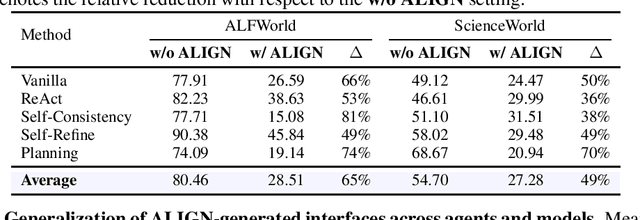 Figure 3 for Agent-Environment Alignment via Automated Interface Generation