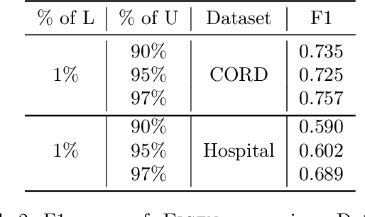 Figure 4 for EIGEN: Expert-Informed Joint Learning Aggregation for High-Fidelity Information Extraction from Document Images