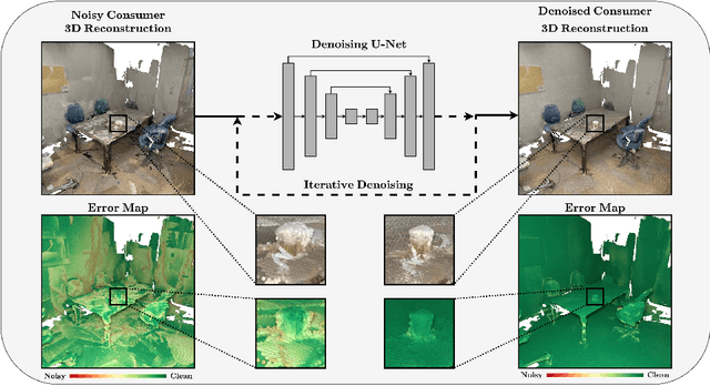 Figure 1 for P2P-Bridge: Diffusion Bridges for 3D Point Cloud Denoising