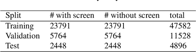 Figure 2 for Self-Supervised Ultrasound Screen Detection