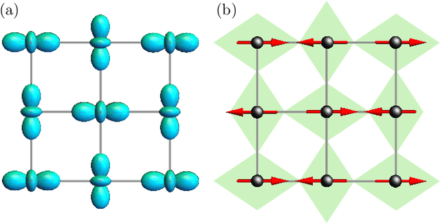 Figure 2 for Kinetics of orbital ordering in cooperative Jahn-Teller models: Machine-learning enabled large-scale simulations