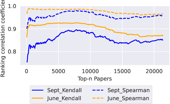 Figure 3 for NLLG Quarterly arXiv Report 09/23: What are the most influential current AI Papers?