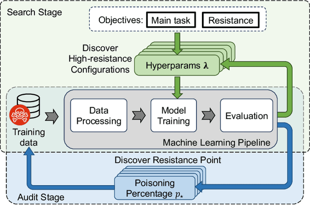Figure 1 for Hyperparameter Search Is All You Need For Training-Agnostic Backdoor Robustness