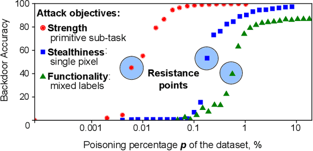 Figure 3 for Hyperparameter Search Is All You Need For Training-Agnostic Backdoor Robustness