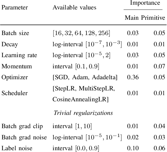 Figure 4 for Hyperparameter Search Is All You Need For Training-Agnostic Backdoor Robustness