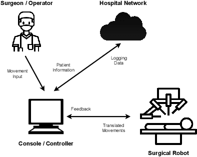 Figure 1 for WaveVerif: Acoustic Side-Channel based Verification of Robotic Workflows