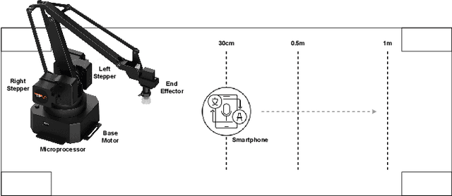 Figure 3 for WaveVerif: Acoustic Side-Channel based Verification of Robotic Workflows