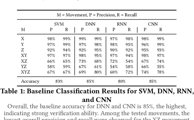 Figure 2 for WaveVerif: Acoustic Side-Channel based Verification of Robotic Workflows