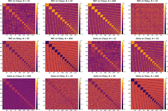 Figure 4 for Implicit Bias and Invariance: How Hopfield Networks Efficiently Learn Graph Orbits