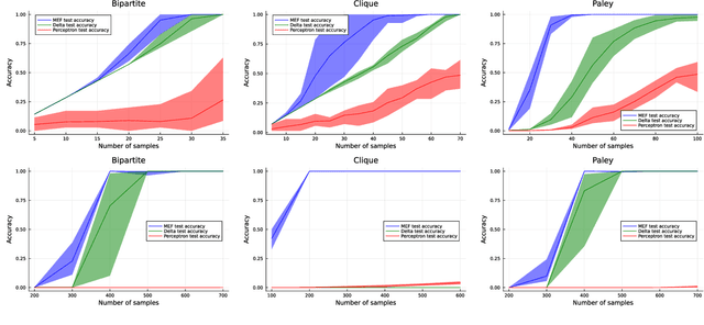 Figure 1 for Implicit Bias and Invariance: How Hopfield Networks Efficiently Learn Graph Orbits