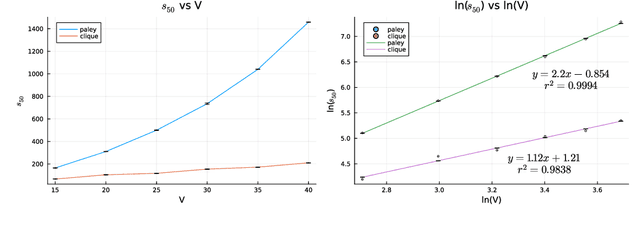 Figure 2 for Implicit Bias and Invariance: How Hopfield Networks Efficiently Learn Graph Orbits